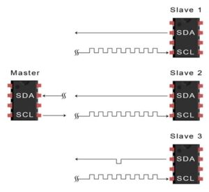 I2C vs SPI: Differences You Should Know - EMS