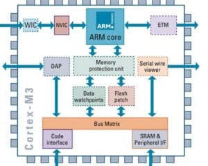 ATMega328P: A Detailed Explanation - EMS