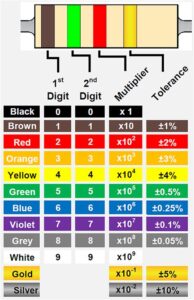 Resistor Values: How to Calculate and Understand It - EMS